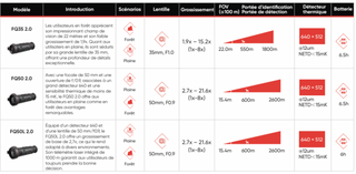 Monoculare Termico Hikmicro Falcon 2 FQ35 2.0 