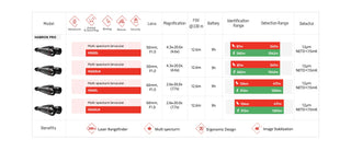 Binocoli termici HIKMICRO Habrok PRO HQ50LN 