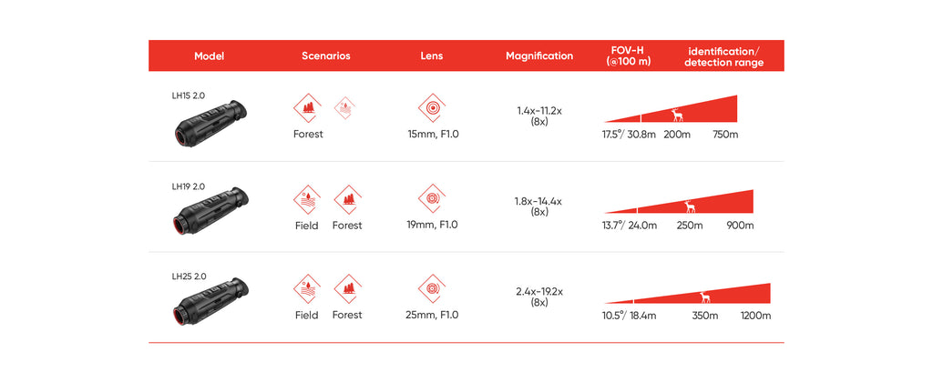 Monoculare termico Hikmicro Lynx LH15 Pro 2.0 