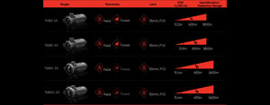 Modulo di tiro a immagine termica HIKMICRO (CLIP-ON) Thunder 3.0 TH35C 3.0 