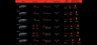 Cannocchiale Termico Hikmicro Thunder Th35 2.0 