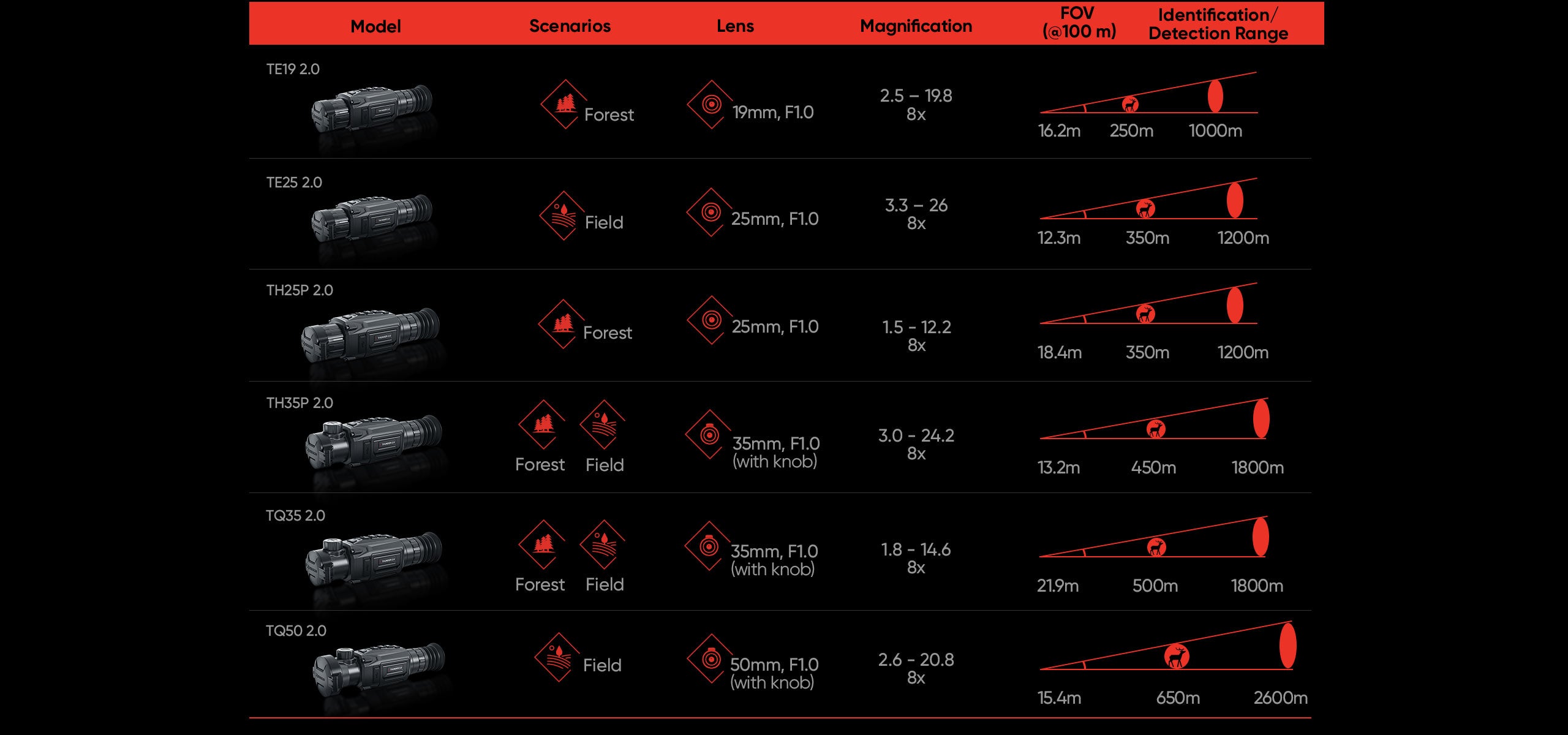 Cannocchiale Termico Hikmicro Thunder Th35 2.0 