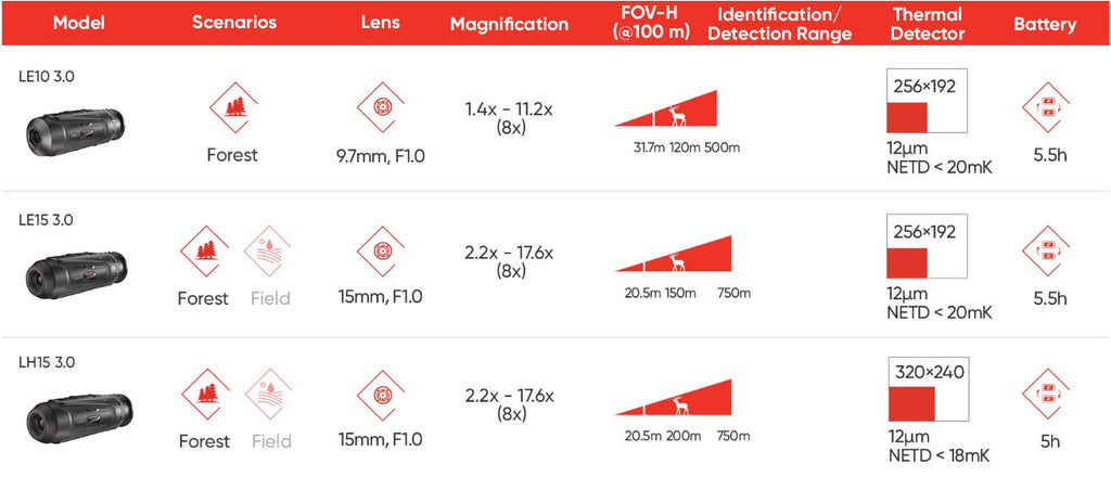 Monoculare HIKMICRO LYNX LH15 3.0 