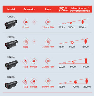 Monoculare termico Hikmicro CONDOR CH25L con telemetro laser 