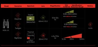 Binocoli termici Hikmicro HABROK 4K HE25L 2.0 