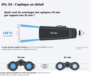 Binocolo ZEISS SFL 10X50 