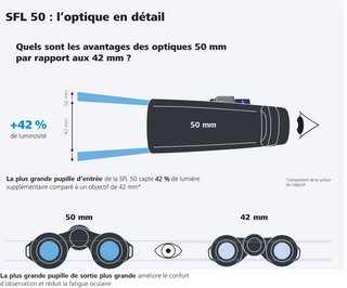 Binocolo ZEISS SFL 10X50 