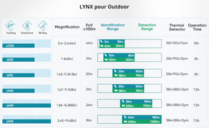 Monoculare termico Hikmicro Lynx Pro LH25 2.0 