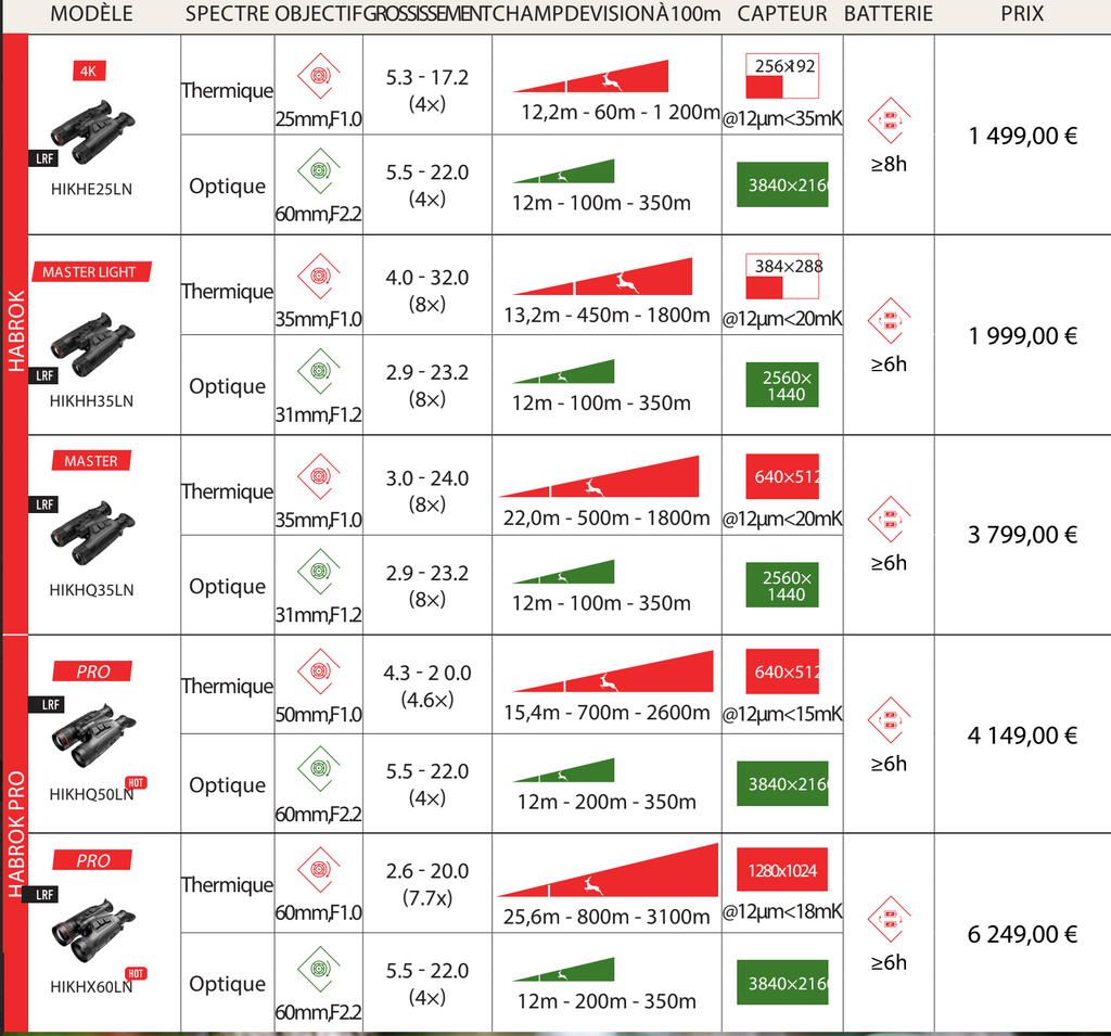 Binocoli con imaging termico e notturno HikMicro HABROK 4K HE25 LN 