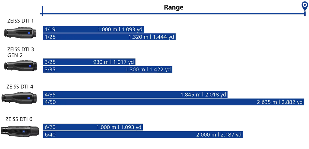 Monoculare termico ZEISS DTI 3/35 GEN 2 