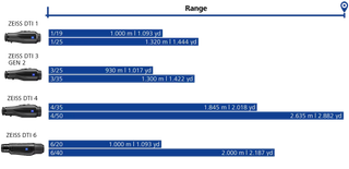 Monoculare termico ZEISS DTI 6/40 