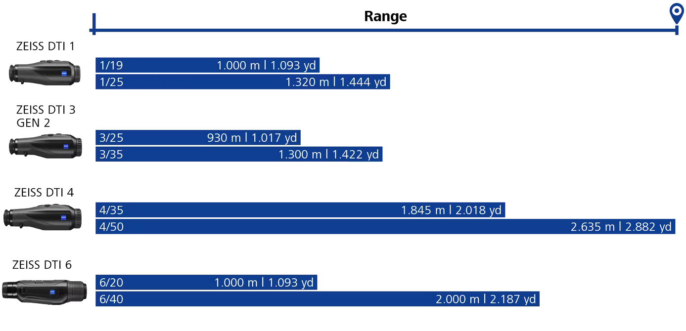 Monoculare termico ZEISS DTI 6/40 